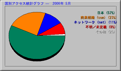 ̥ץ   2006ǯ 5