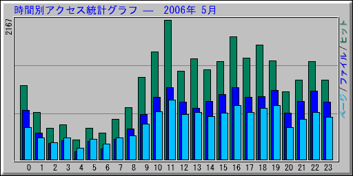 ̥ץ   2006ǯ 5