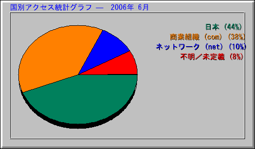 ̥ץ   2006ǯ 6