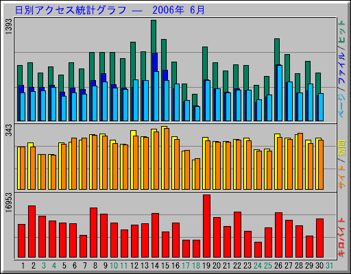 ̥ץ   2006ǯ 6