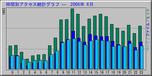 ̥ץ   2006ǯ 6