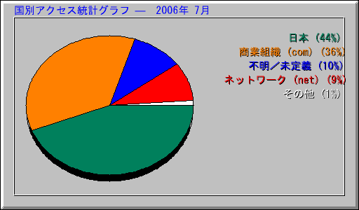 ̥ץ   2006ǯ 7