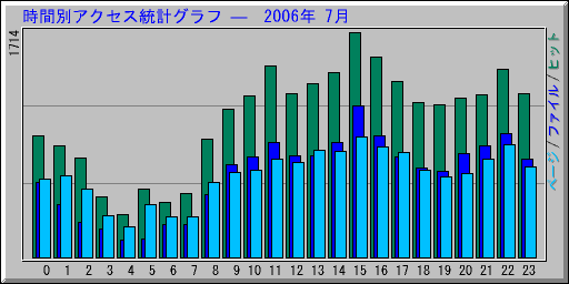 ̥ץ   2006ǯ 7