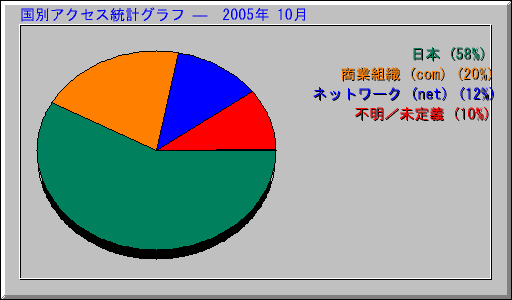 ̥ץ   2005ǯ 10