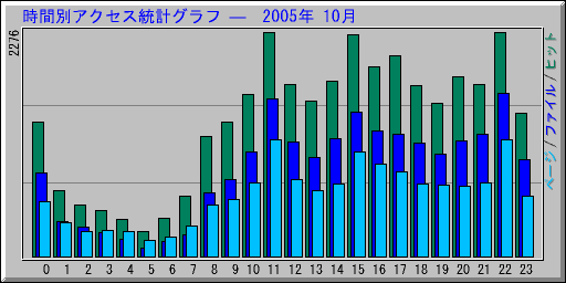 ̥ץ   2005ǯ 10