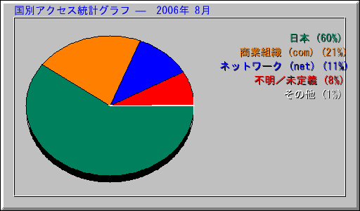 ̥ץ   2006ǯ 8