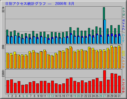 ̥ץ   2006ǯ 8