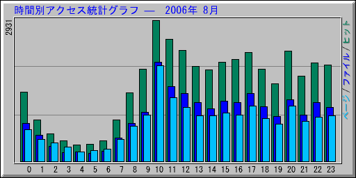 ̥ץ   2006ǯ 8