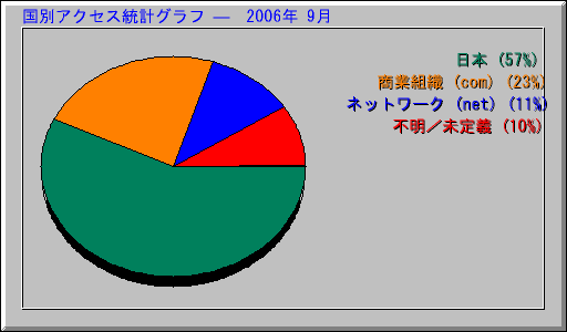 ̥ץ   2006ǯ 9