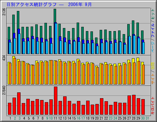 ̥ץ   2006ǯ 9