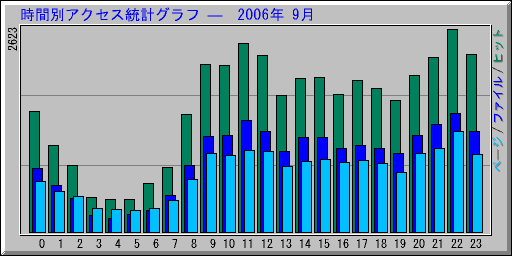 ̥ץ   2006ǯ 9