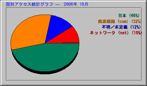 ̥ץ   2006ǯ 10