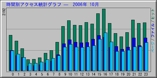 ̥ץ   2006ǯ 10