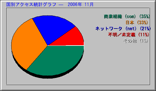 ̥ץ   2006ǯ 11