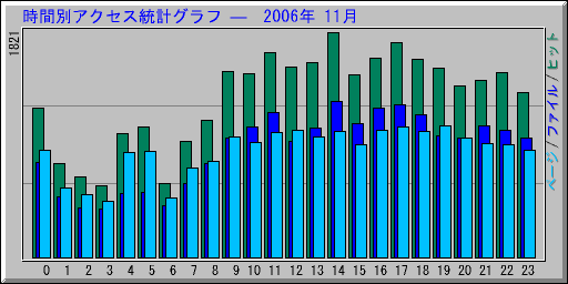 ̥ץ   2006ǯ 11