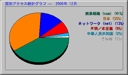 ̥ץ   2006ǯ 12