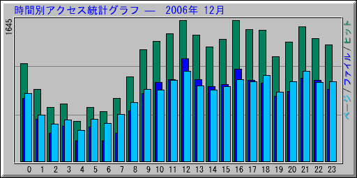 ̥ץ   2006ǯ 12