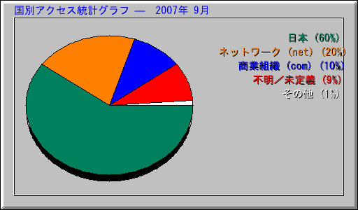 ̥ץ   2007ǯ 9