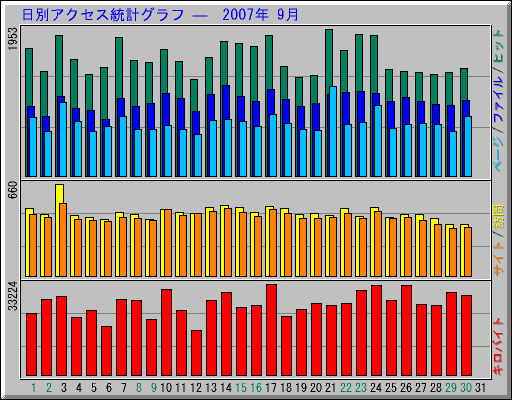 ̥ץ   2007ǯ 9