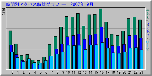 ̥ץ   2007ǯ 9