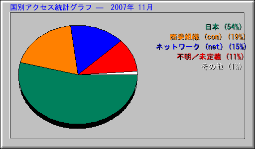 ̥ץ   2007ǯ 11