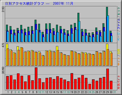 ̥ץ   2007ǯ 11