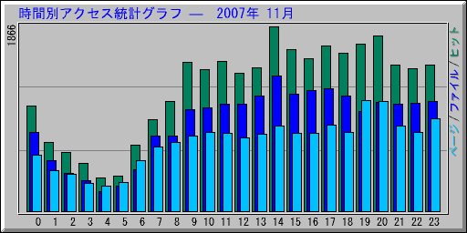 ̥ץ   2007ǯ 11