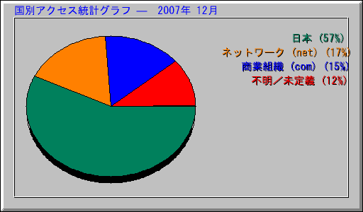 ̥ץ   2007ǯ 12