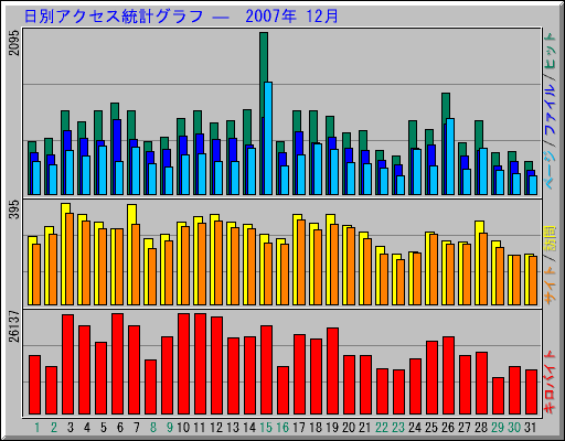 ̥ץ   2007ǯ 12