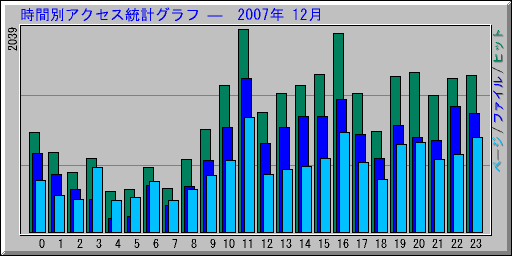 ̥ץ   2007ǯ 12