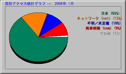 ̥ץ   2008ǯ 1