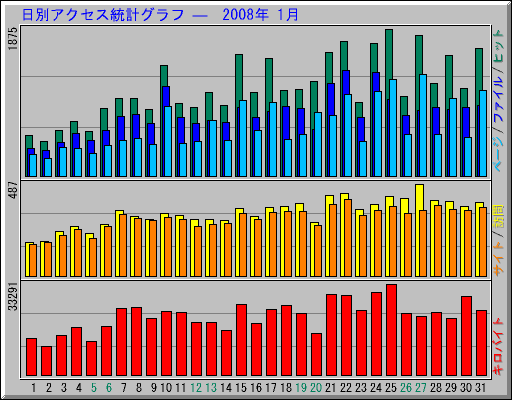 ̥ץ   2008ǯ 1