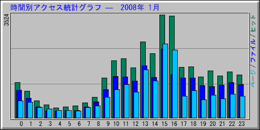 ̥ץ   2008ǯ 1