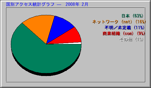 ̥ץ   2008ǯ 2