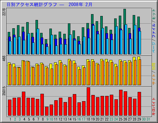 ̥ץ   2008ǯ 2