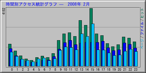 ̥ץ   2008ǯ 2