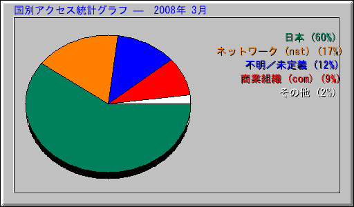 ̥ץ   2008ǯ 3