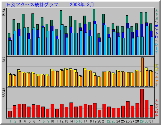 ̥ץ   2008ǯ 3