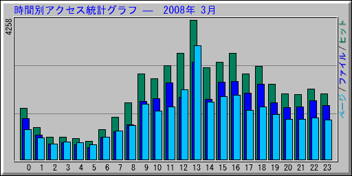 ̥ץ   2008ǯ 3