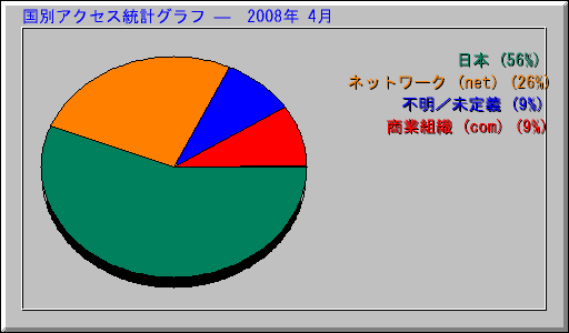 ̥ץ   2008ǯ 4