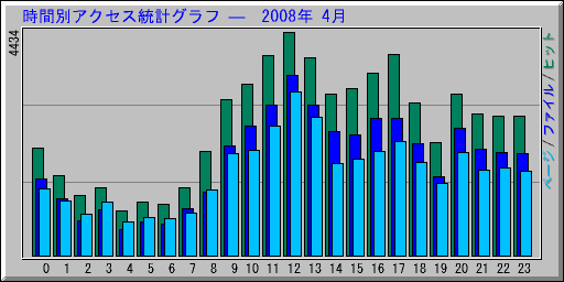 ̥ץ   2008ǯ 4