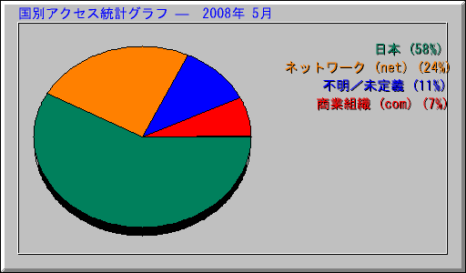 ̥ץ   2008ǯ 5