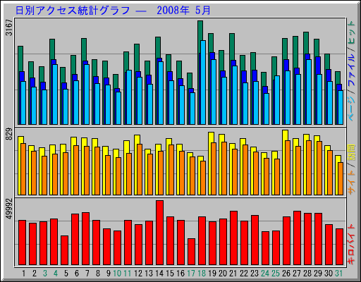 ̥ץ   2008ǯ 5