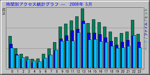 ̥ץ   2008ǯ 5