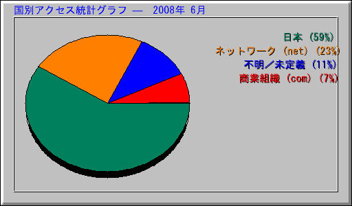 ̥ץ   2008ǯ 6