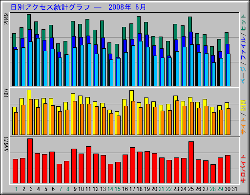 ̥ץ   2008ǯ 6