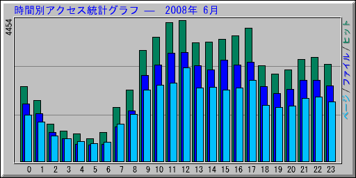 ̥ץ   2008ǯ 6