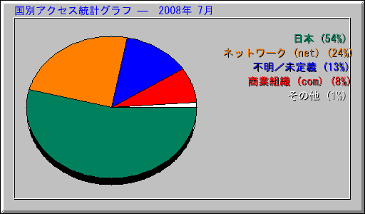 ̥ץ   2008ǯ 7