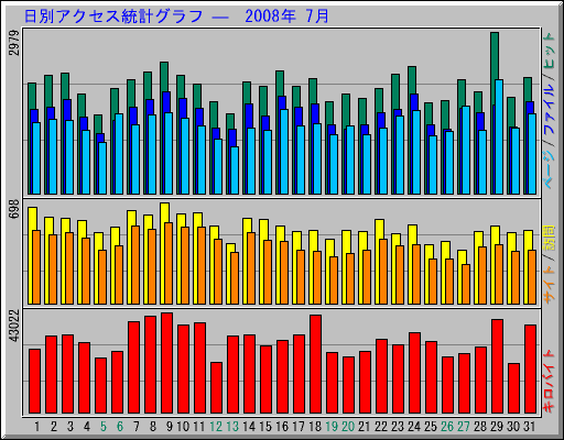 ̥ץ   2008ǯ 7