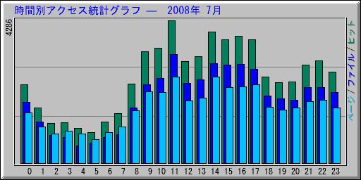 ̥ץ   2008ǯ 7